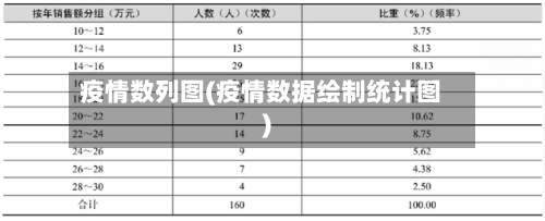 疫情数列图(疫情数据绘制统计图)-第3张图片