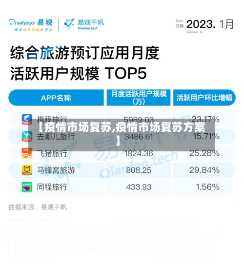 【疫情市场复苏,疫情市场复苏方案】-第2张图片