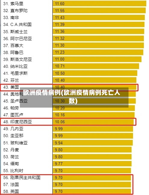欧洲疫情病例(欧洲疫情病例死亡人数)
