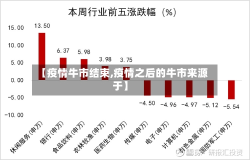 【疫情牛市结束,疫情之后的牛市来源于】