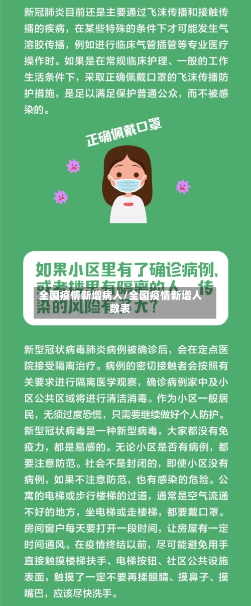 全国疫情新增病人/全国疫情新增人数表