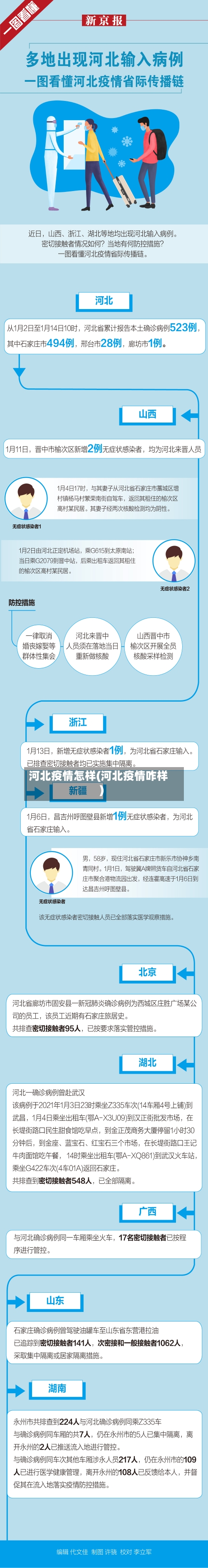 河北疫情怎样(河北疫情咋样)