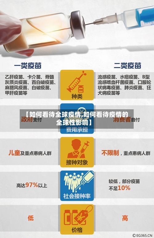 【如何看待全球疫情,如何看待疫情的全球性影响】