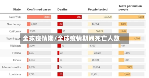 全球疫情期/全球疫情期间死亡人数