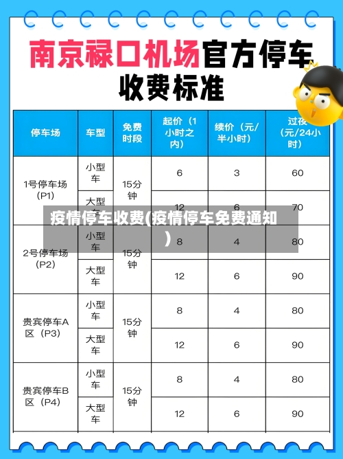疫情停车收费(疫情停车免费通知)