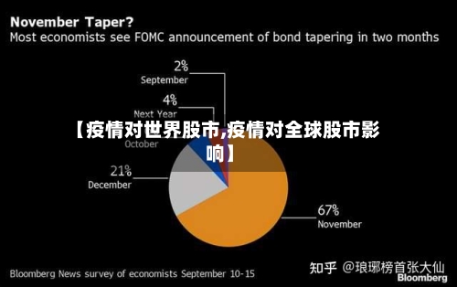 【疫情对世界股市,疫情对全球股市影响】
