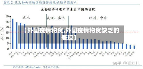 【外国疫情物资,外国疫情物资缺乏的表现】