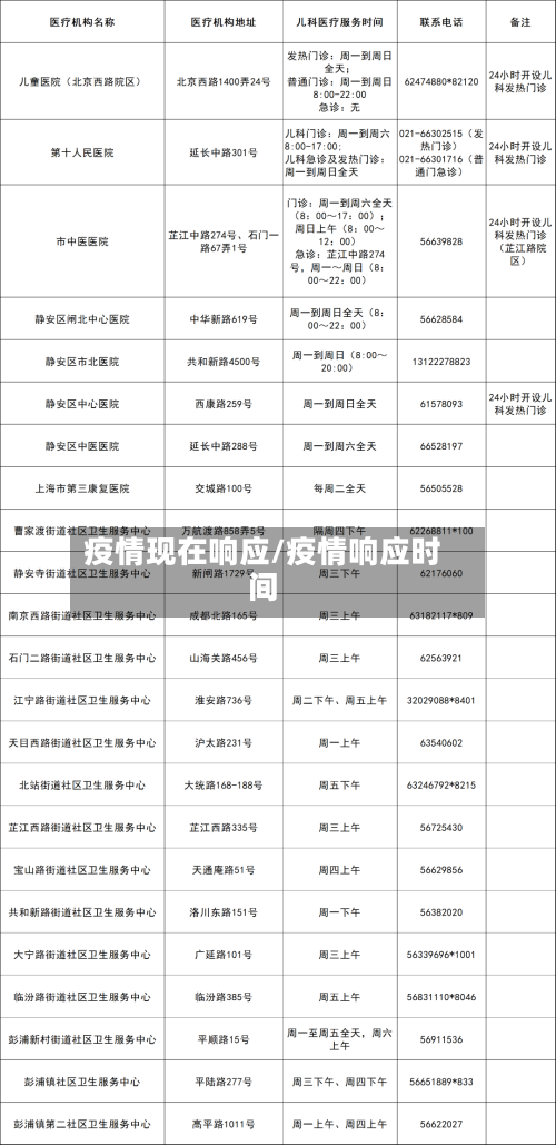 疫情现在响应/疫情响应时间