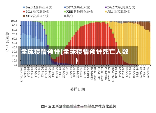 全球疫情预计(全球疫情预计死亡人数)
