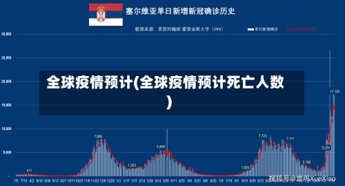 全球疫情预计(全球疫情预计死亡人数)-第2张图片