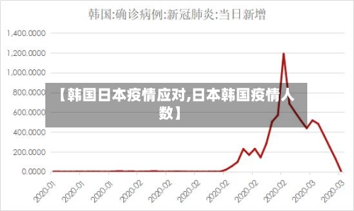 【韩国日本疫情应对,日本韩国疫情人数】-第2张图片
