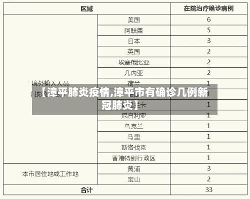 【漳平肺炎疫情,漳平市有确诊几例新冠肺炎】-第3张图片