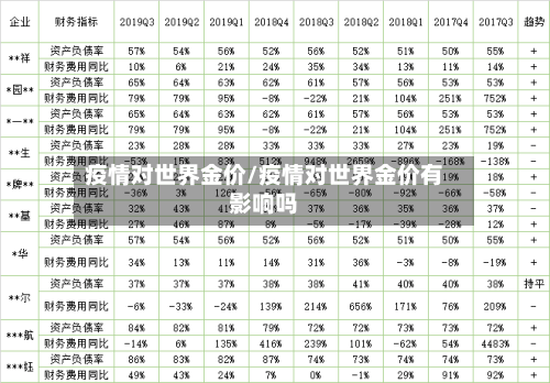 疫情对世界金价/疫情对世界金价有影响吗-第3张图片