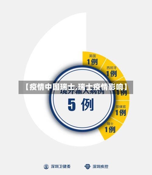 【疫情中国瑞士,瑞士疫情影响】-第2张图片