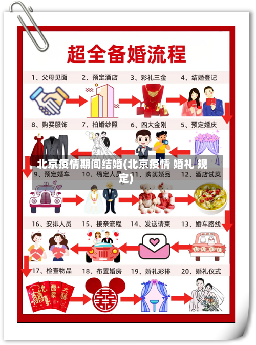北京疫情期间结婚(北京疫情 婚礼 规定)-第3张图片