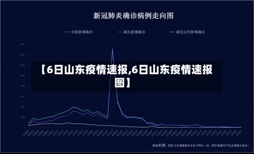 【6日山东疫情速报,6日山东疫情速报图】-第2张图片