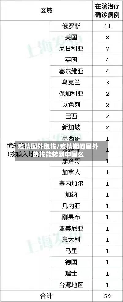 疫情国外取钱/疫情期间国外的钱能转到中国么-第2张图片