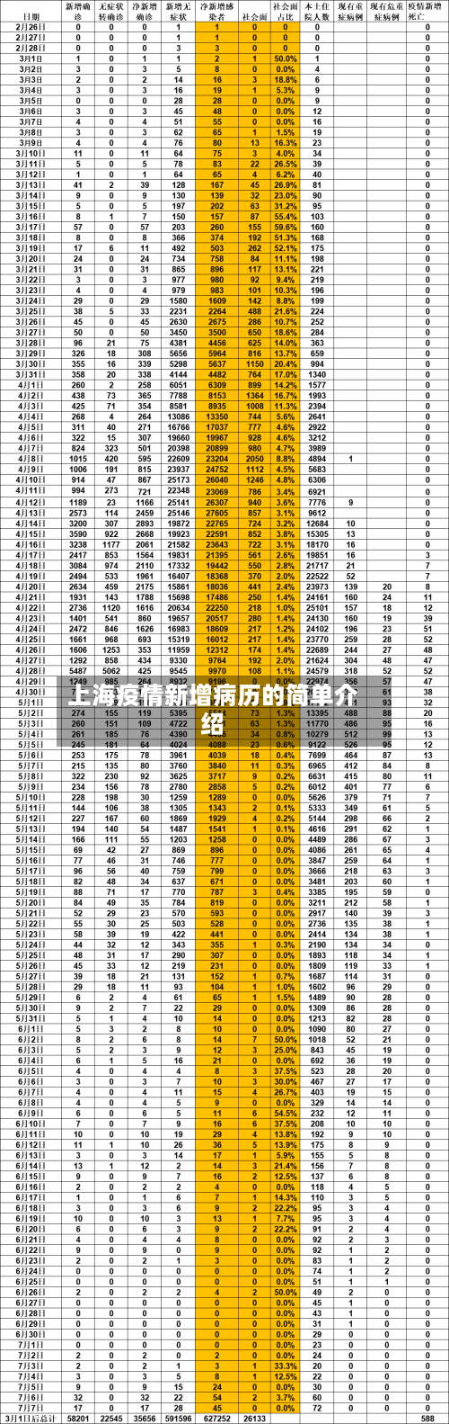上海疫情新增病历的简单介绍-第2张图片