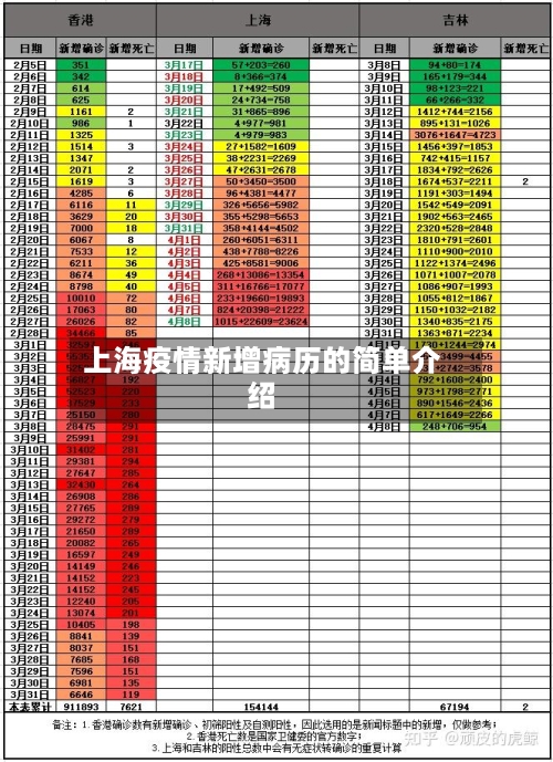 上海疫情新增病历的简单介绍