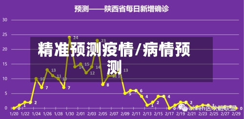 精准预测疫情/病情预测-第2张图片