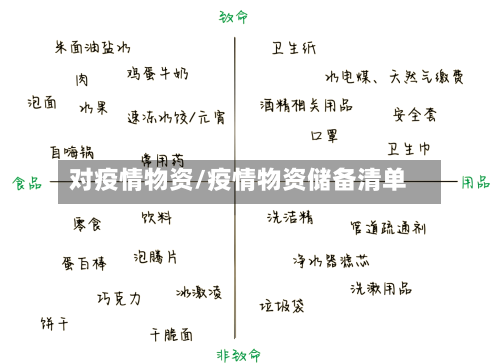 对疫情物资/疫情物资储备清单-第2张图片