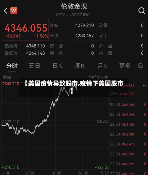 【美国疫情导致股市,疫情下美国股市】-第2张图片