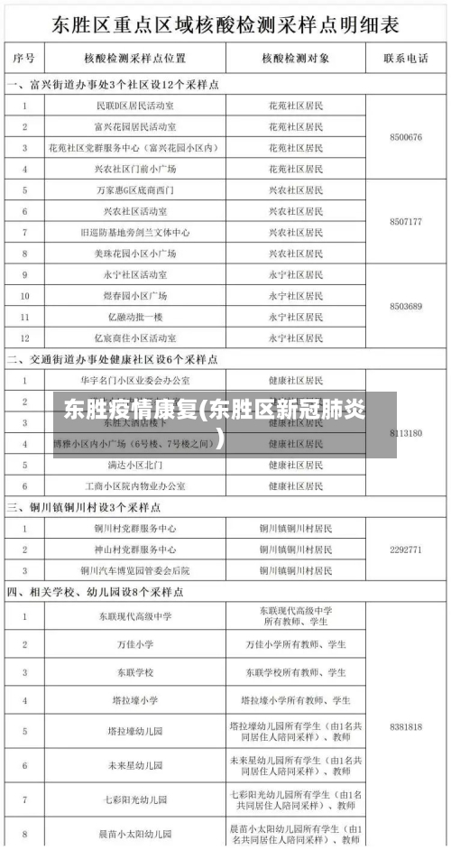 东胜疫情康复(东胜区新冠肺炎)-第2张图片