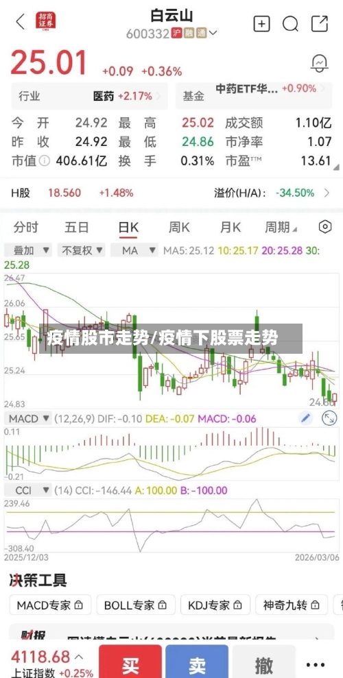 疫情股市走势/疫情下股票走势