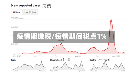疫情期缴税/疫情期间税点1%