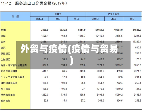 外贸与疫情(疫情与贸易)-第2张图片