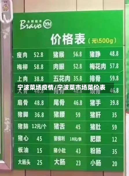 宁波菜场疫情/宁波菜市场菜价表-第3张图片