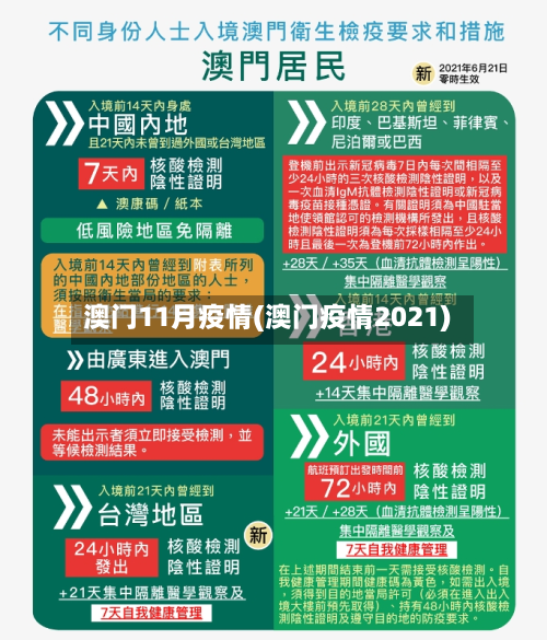 澳门11月疫情(澳门疫情2021)-第2张图片