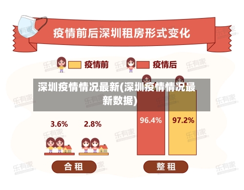 深圳疫情情况最新(深圳疫情情况最新数据)-第3张图片