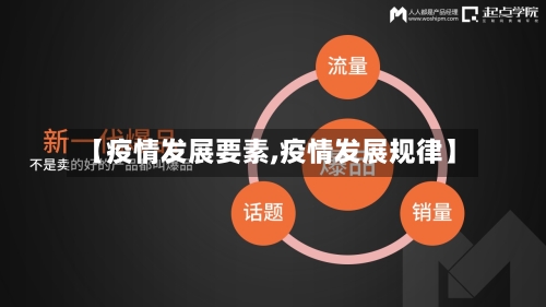 【疫情发展要素,疫情发展规律】